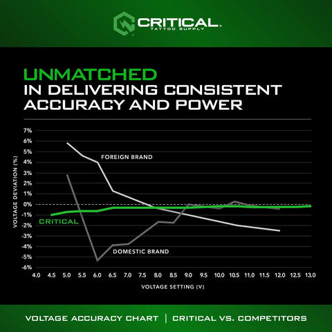 Critical Connect V3 Battery Critical Connect V3 Battery