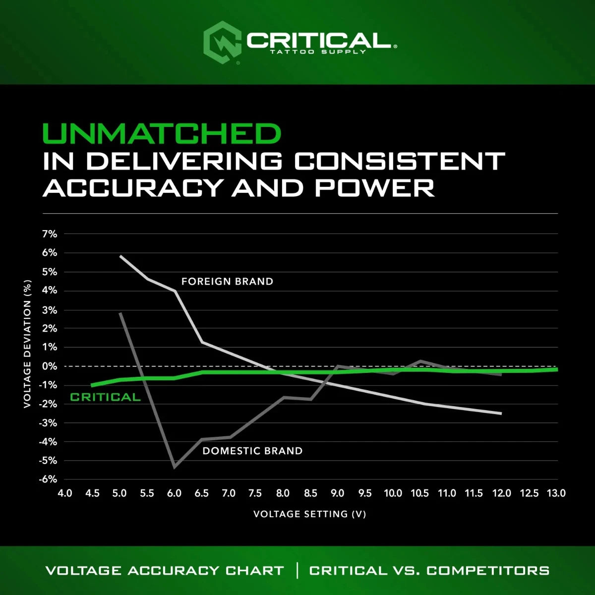 Critical Torque Pen Machine 4.2mm - tommys supplies