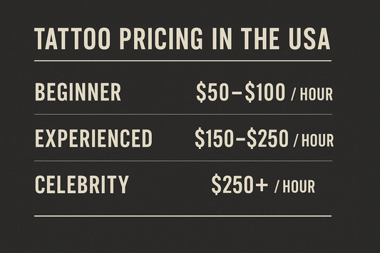 Tattoo Artist Pricing Explained | $200 an Hour Fair?