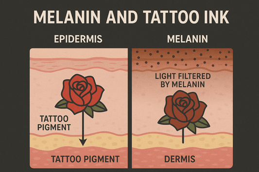 The Science Behind Tattoo Ink and Melanin: Why Some Colors Work Better
