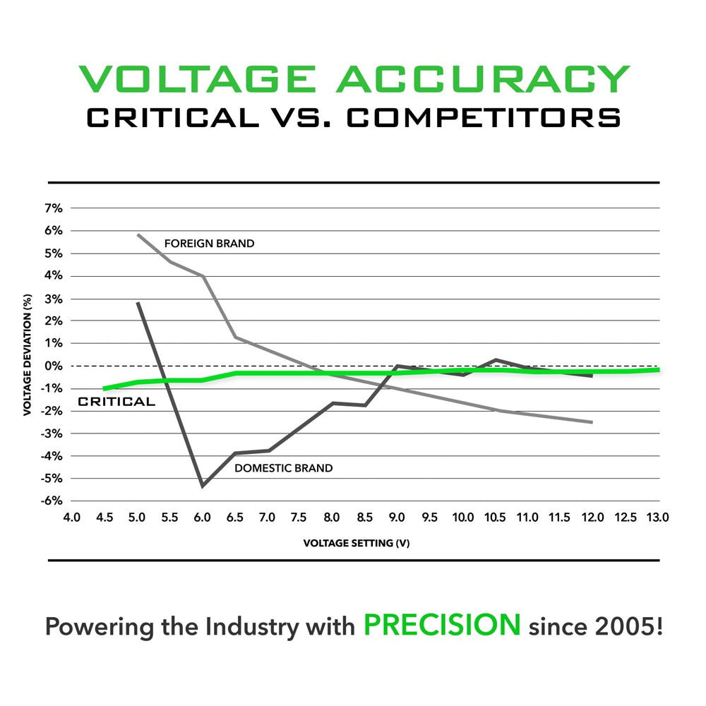 Critical Connect V2 Universal Battery – Tommy's Supplies